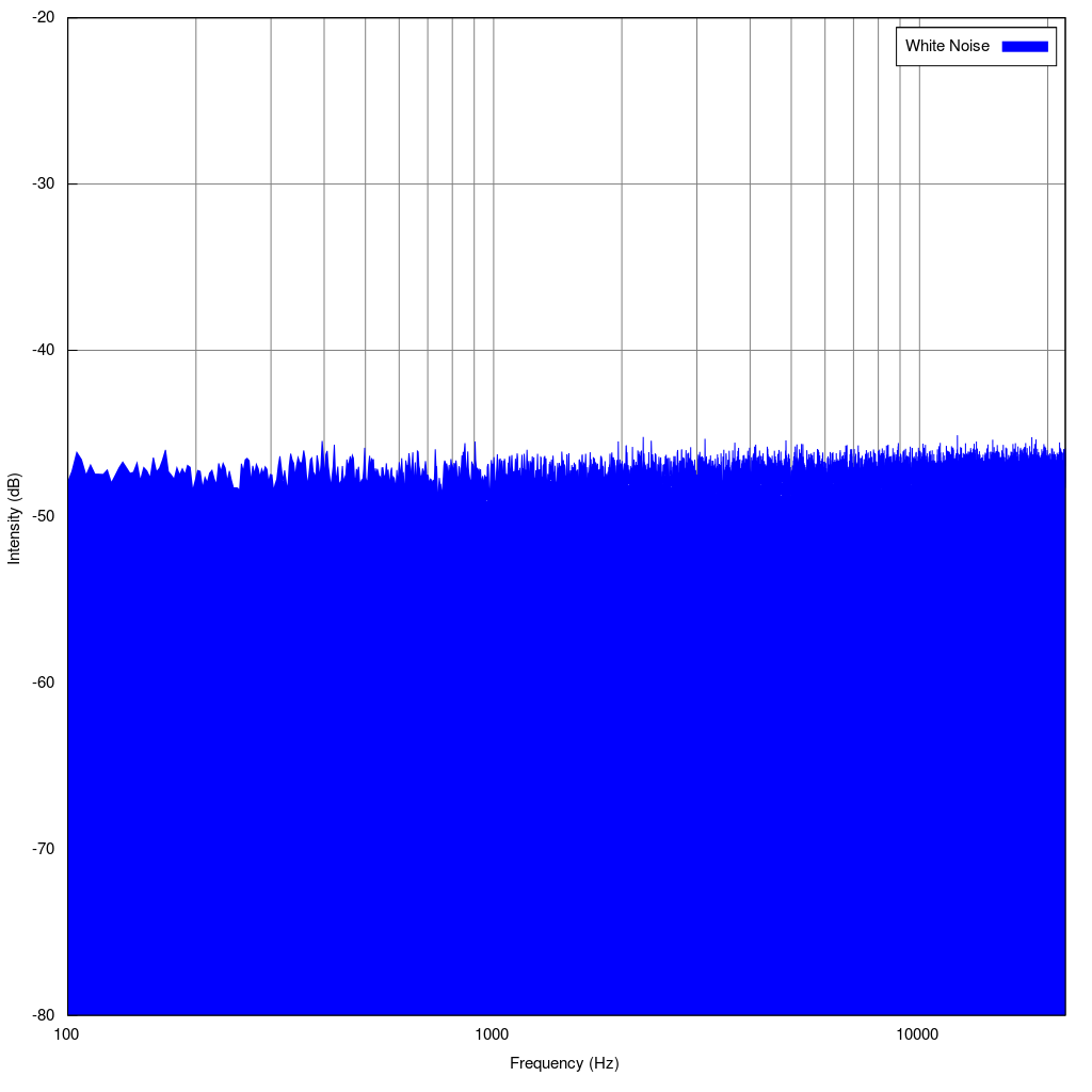 White_noise_spectrum.svg_.png